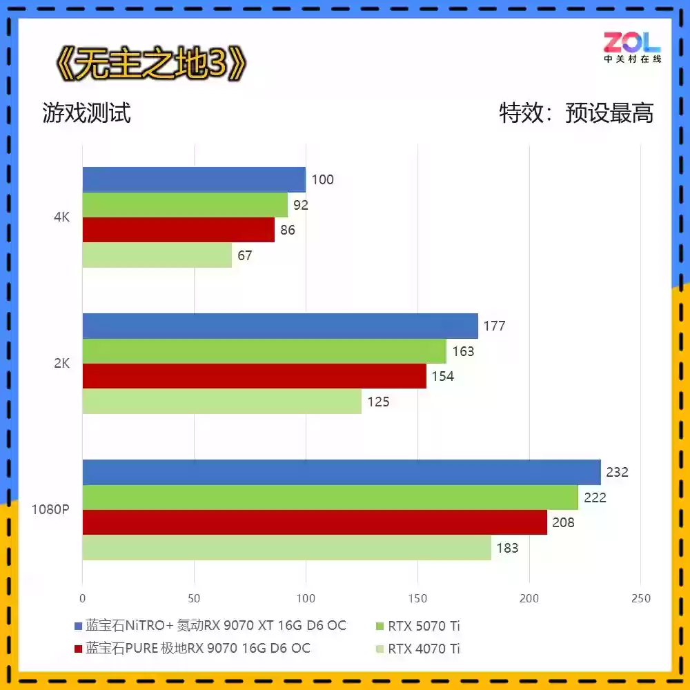 本代旗舰蓝宝石RX 9070 XT脉动显卡 国补到手价4528元