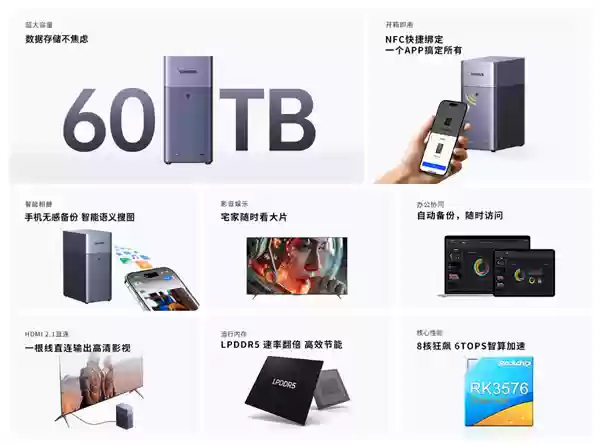 绿联NAS私有云新品DH2300发布:国补贴854元起 支持Docker