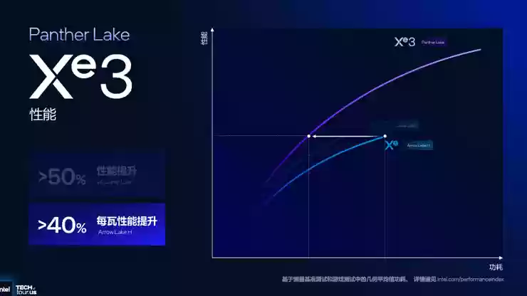 高性能+高能效,英特尔Panther Lake「均衡设计」的绝招