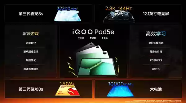 1999元起！iQOO Pad5e发布：12.1英寸大屏+第三代骁龙8s