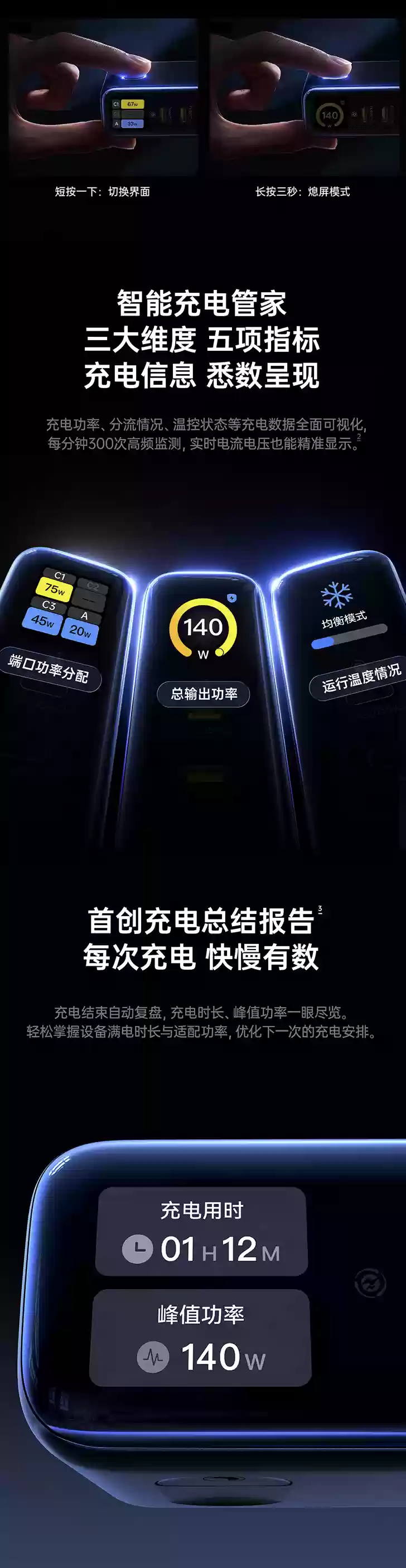 倍思 140W 带屏充电头首销:支持 120W 小米澎湃秒充、接口 / 屏幕均位于正面,239 元