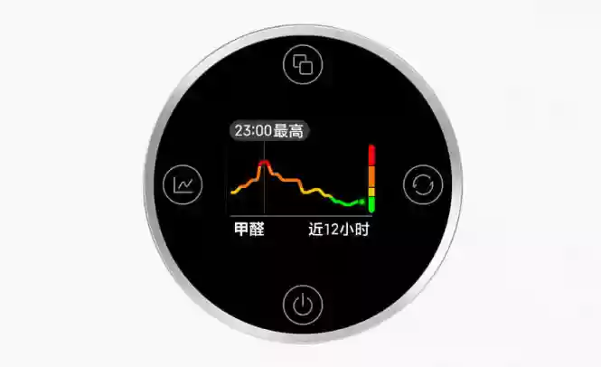 支持除甲醛 / 过敏原:小米米家空气净化器 5S 国补后 831 元