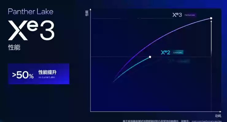 高性能+高能效,英特尔Panther Lake「均衡设计」的绝招