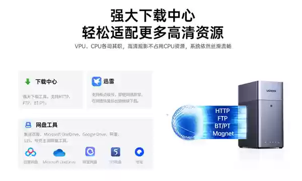 绿联NAS私有云新品DH2300发布:国补贴854元起 支持Docker
