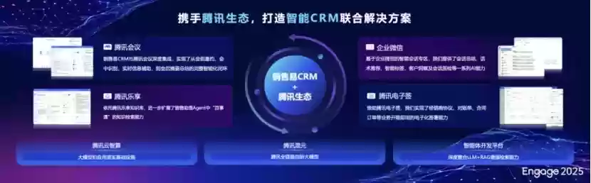 销售易融入腾讯企业级应用生态：业务场景更智能，客户经营更高效