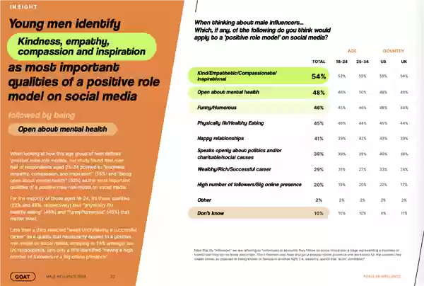 资本为啥要改造男子气概啊