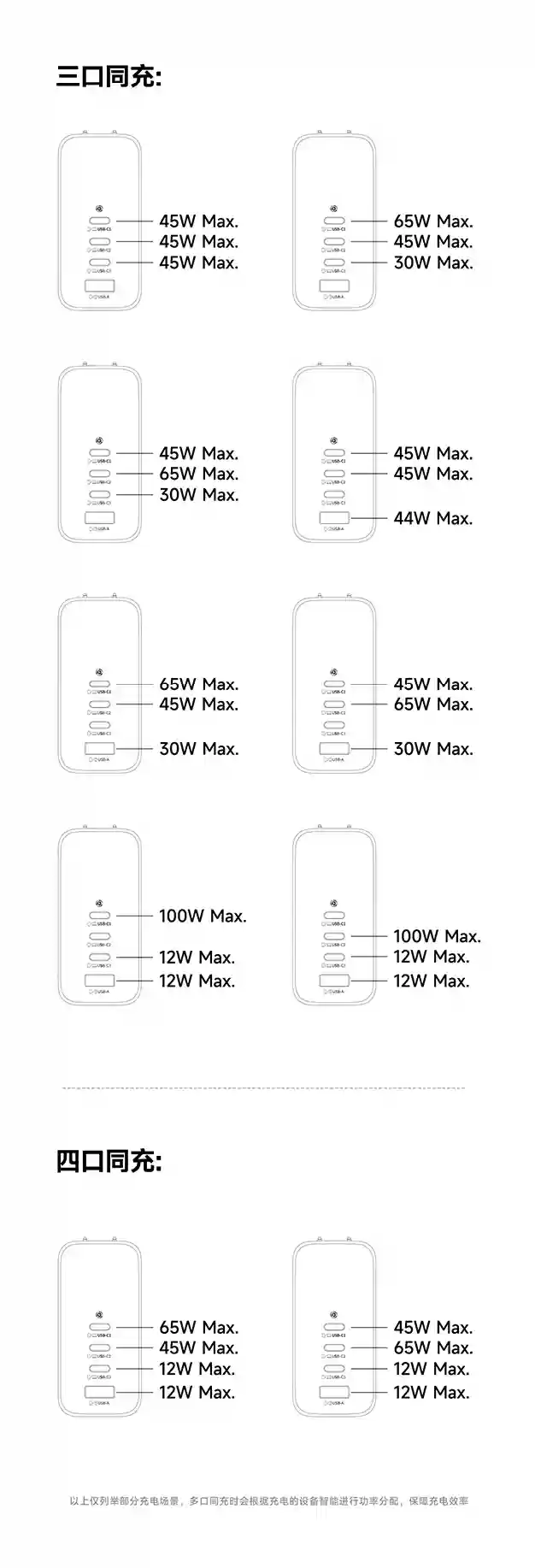 倍思 140W 带屏充电头首销:支持 120W 小米澎湃秒充、接口 / 屏幕均位于正面,239 元