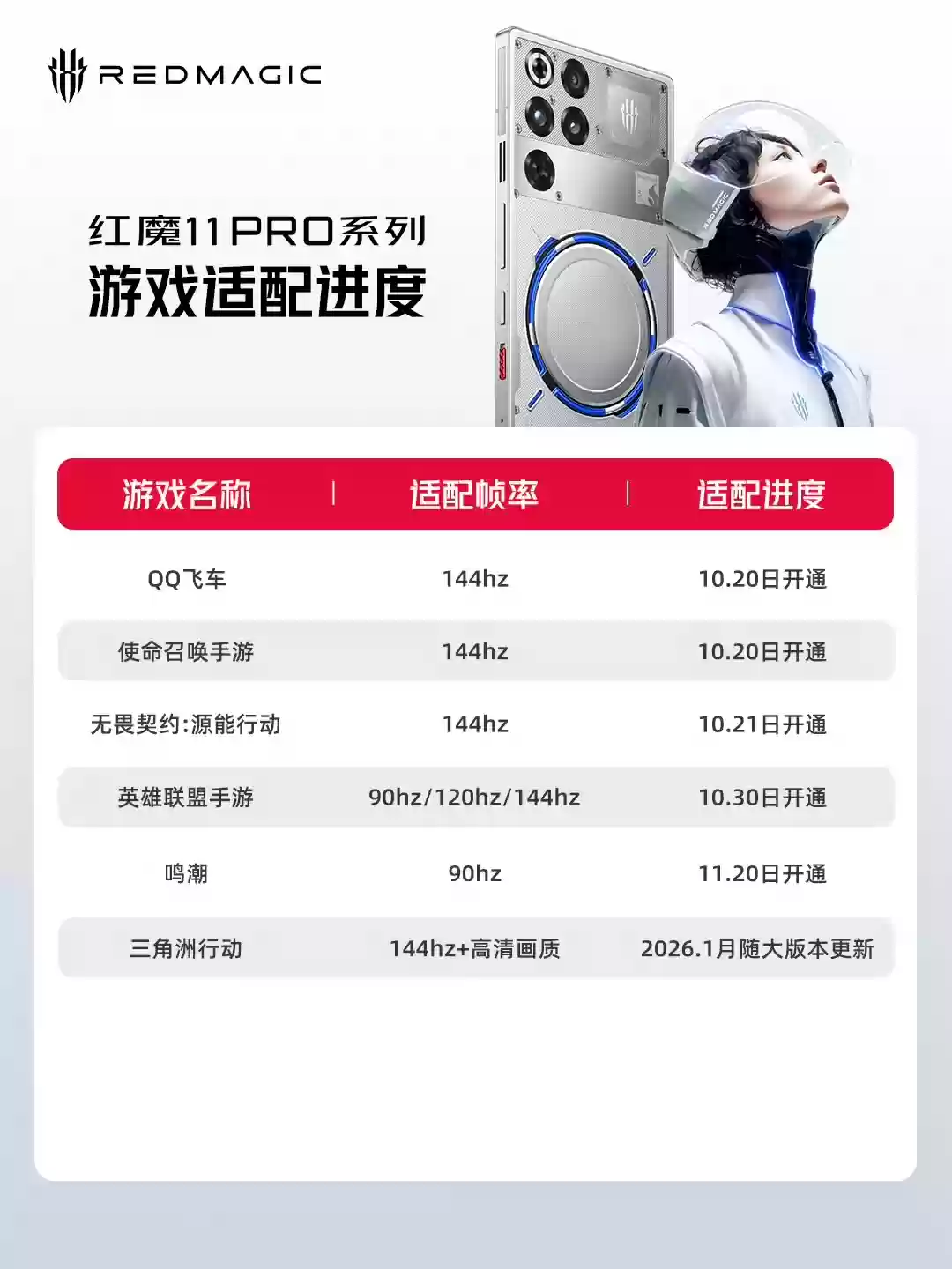 红魔 11 Pro 系列今日开通《QQ飞车》《使命召唤手游》等 144Hz 帧率