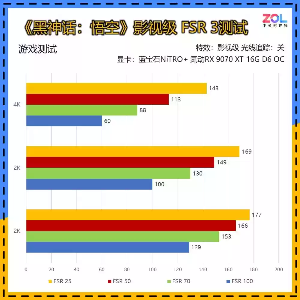 畅玩4K游戏 蓝宝石RX 9070 XT 16G合金脉动4528元
