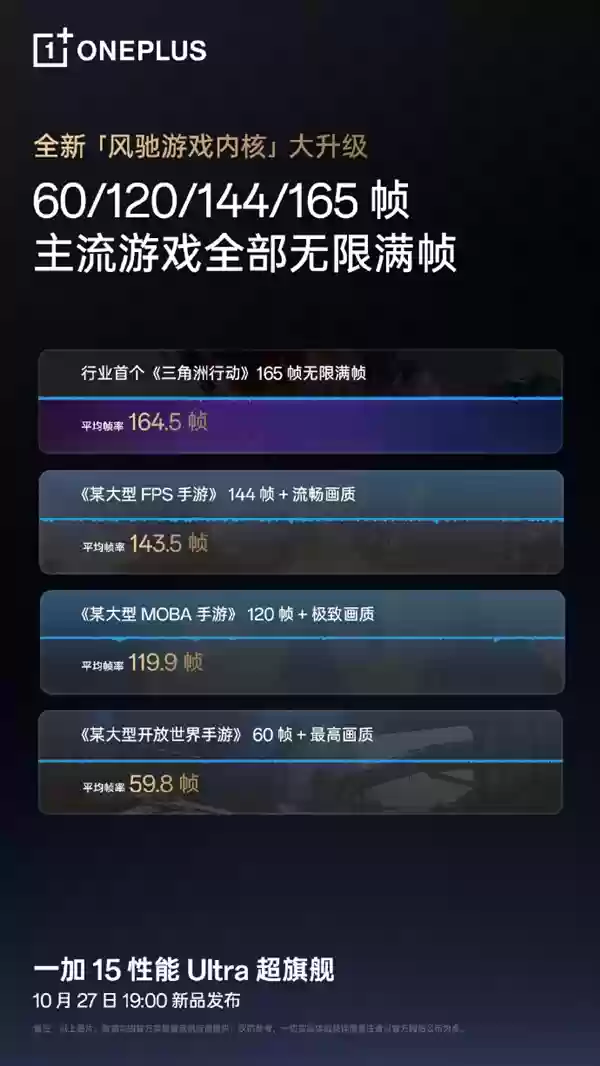 性能投入不封顶！一加15官宣六大行业首发技术