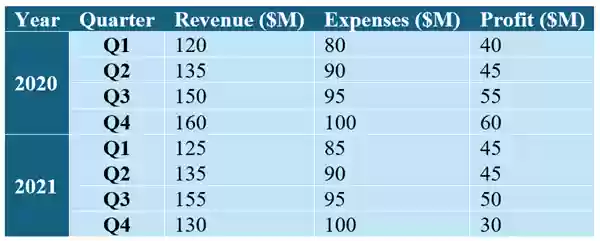 微软Microsoft 365将迎新功能!无障碍助手使用更方便