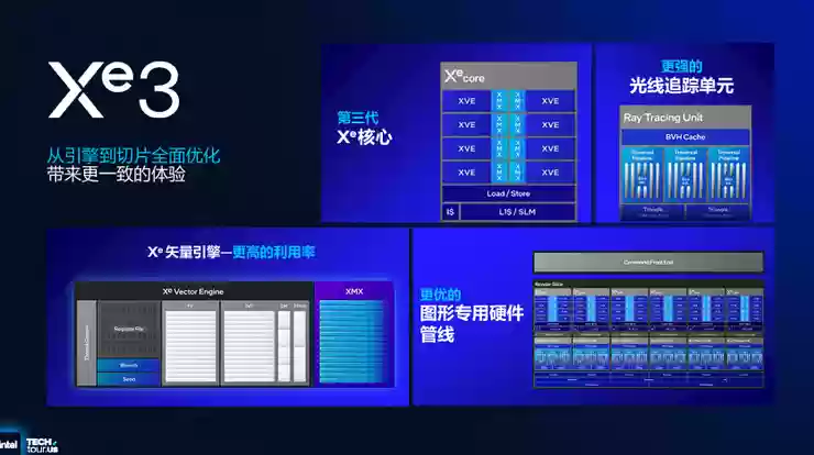 高性能+高能效,英特尔Panther Lake「均衡设计」的绝招