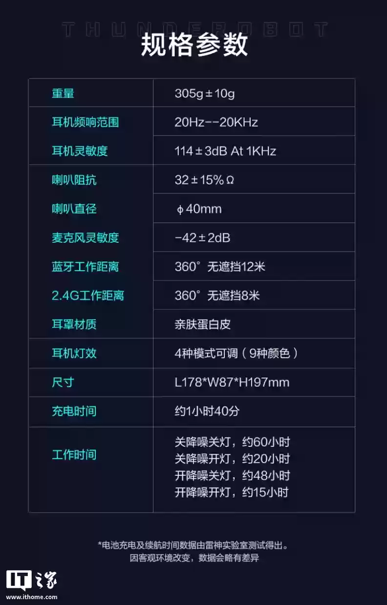 雷神推出影翼无线头戴式游戏耳机：40mm 单元、ANC 主动降噪，199 元