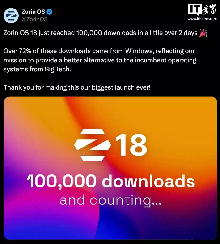 微软 Win10 结束支持后，Linux 发行版 Zorin OS 18 两天下载量破 10 万