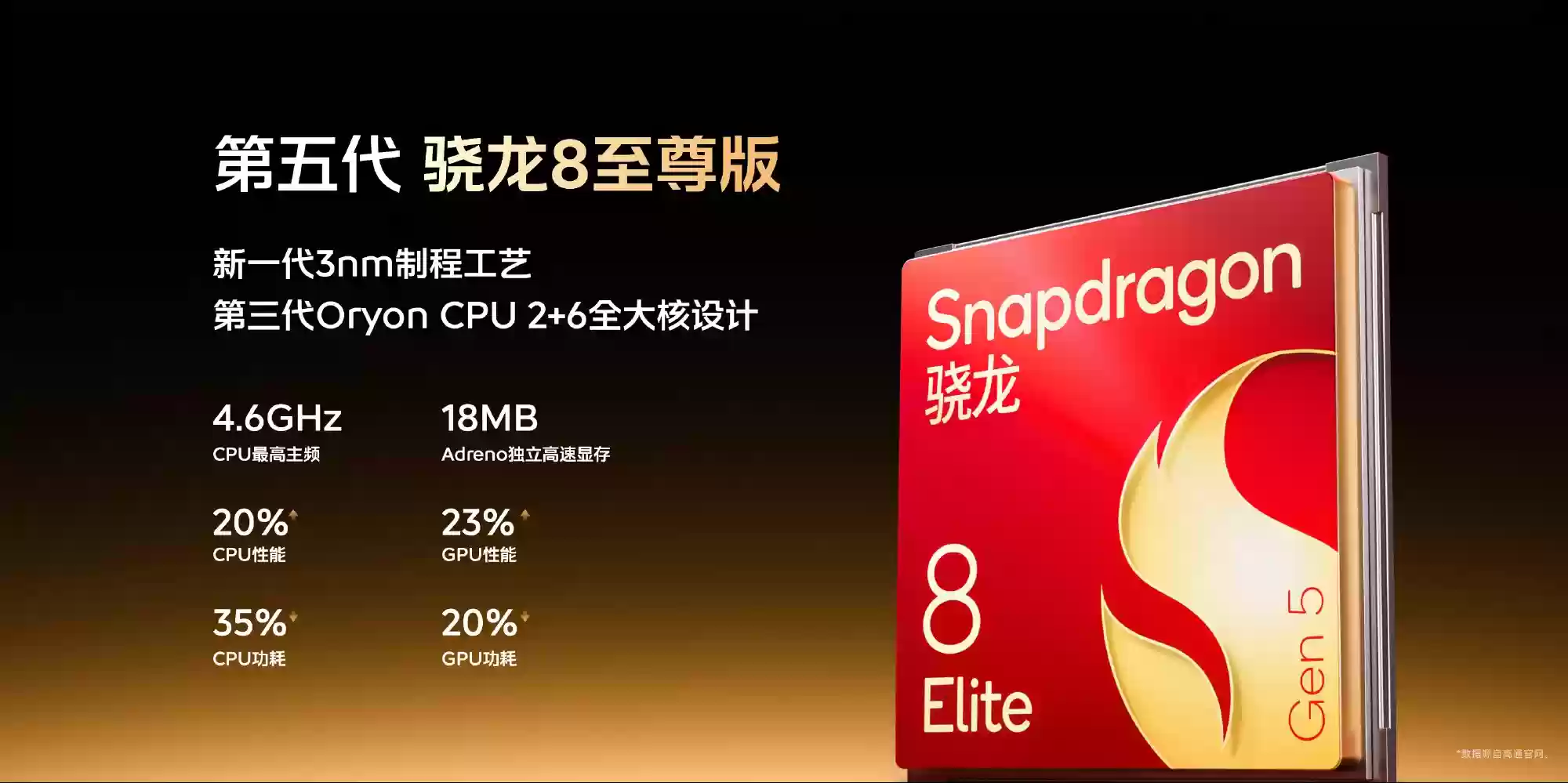 性能旗舰迎来开门红！iQOO 15首销30分钟销量即超越前代首日全天
