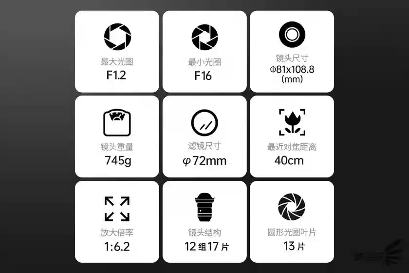 F1.2超大光圈加持 适马50mm F1.2 DG DN 