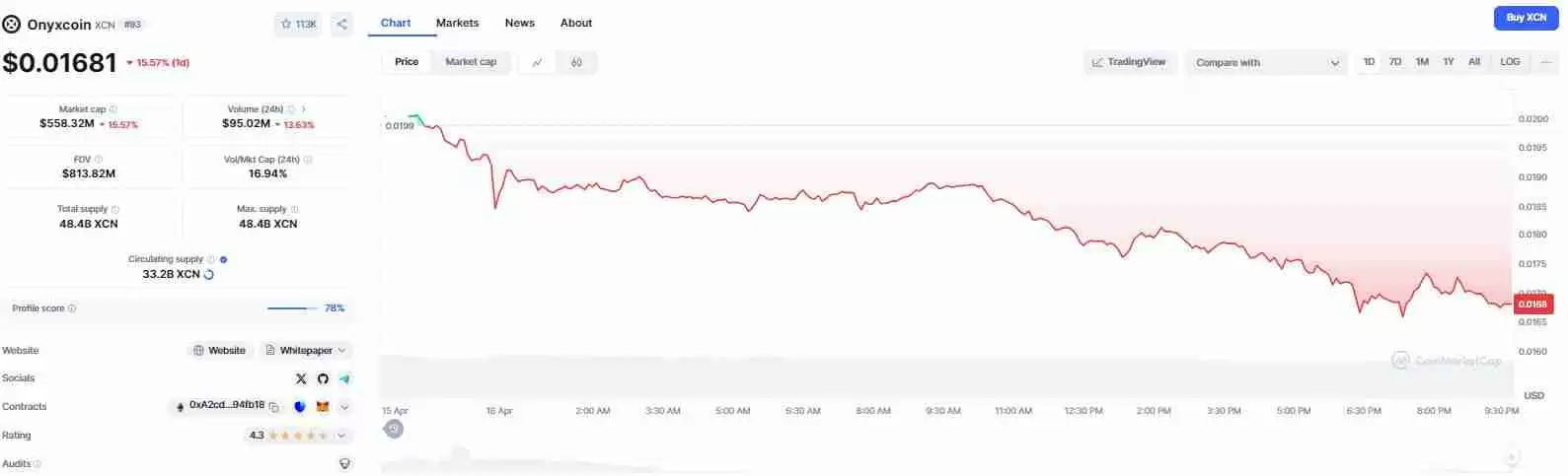 什么是 Onyxcoin (XCN)?XCN价格预测2025-2030
