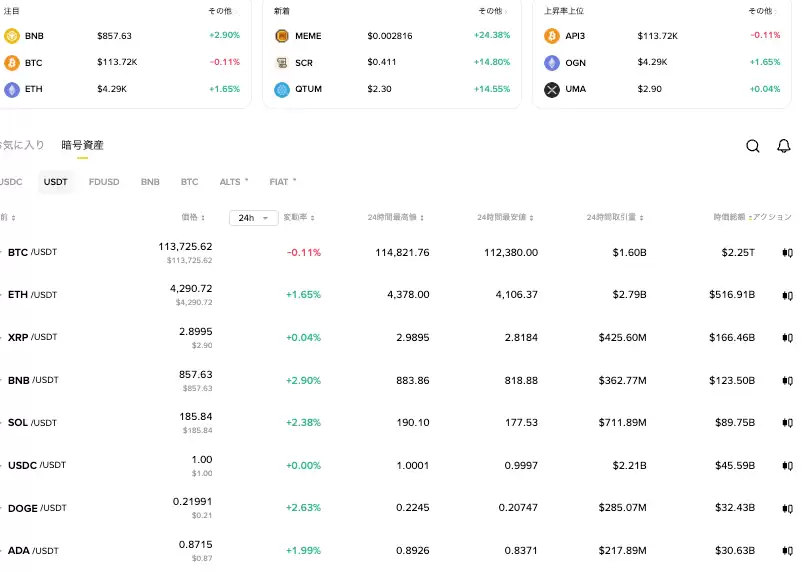 数字货币全球交易量软件排名前四介绍2025