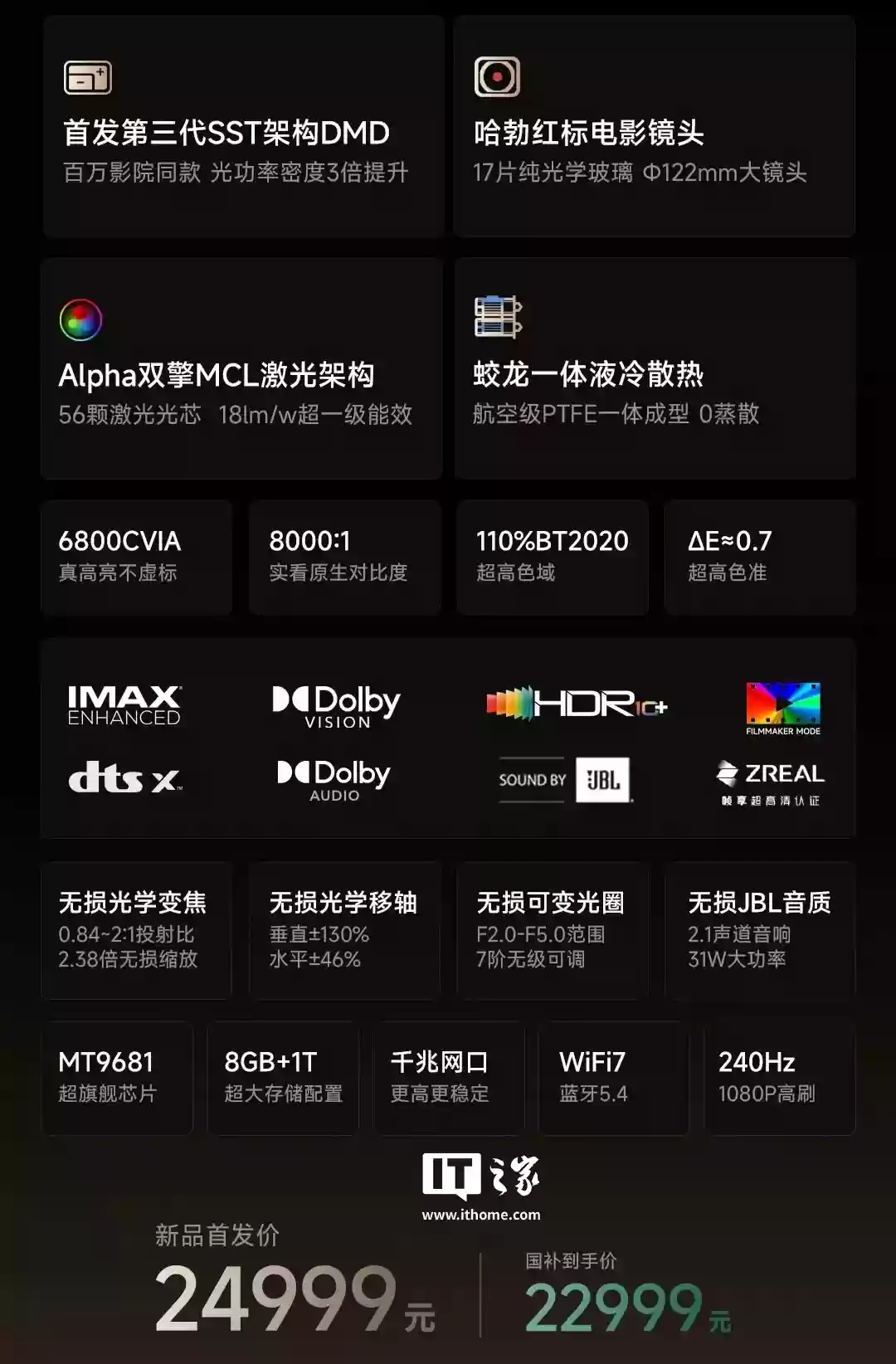 海信 Vidda C5 无界 Master 三色激光影院投影机发布：6800CVIA 亮度、哈勃红标电影镜头，24999 元