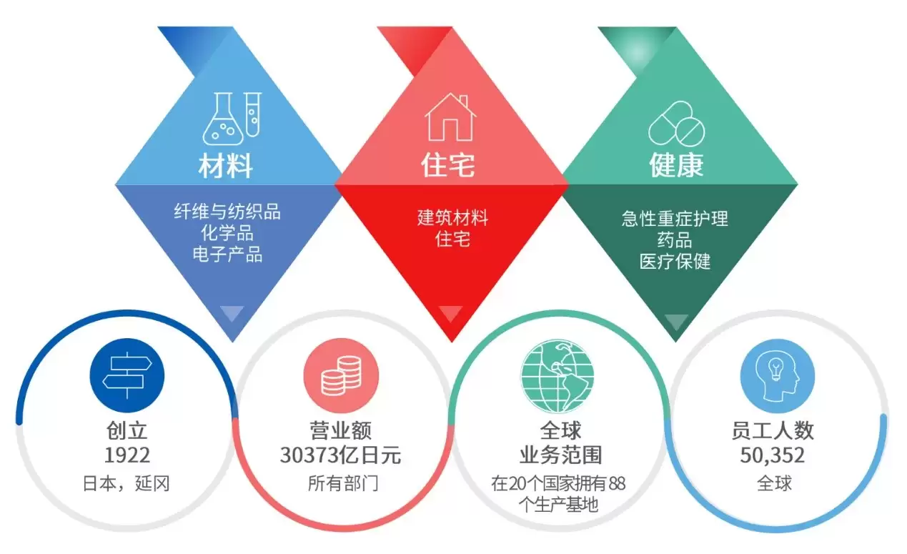 持续深耕中国市场 旭化成以创新技术联合本土化合作谱写科技实业新篇章