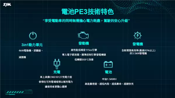 摩托车也增程了 三阳工业出手:3升油箱轻松续航325公里