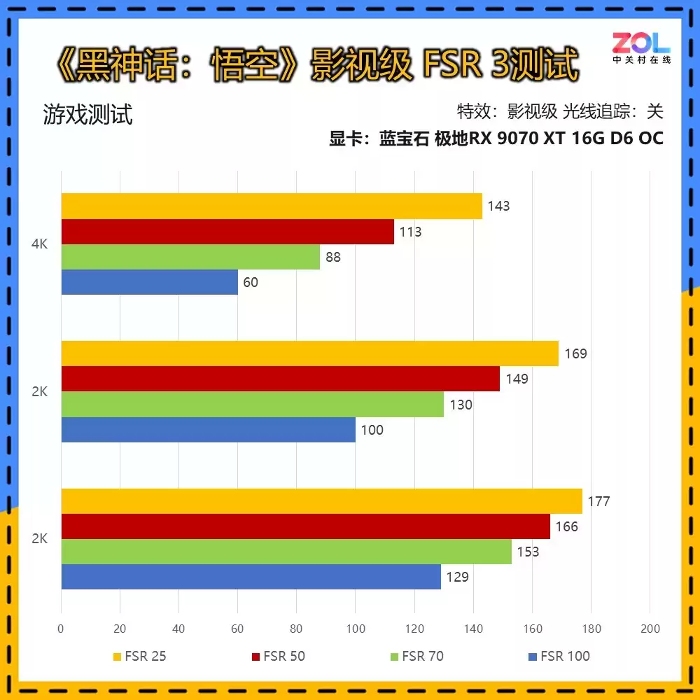 纯白海景房首选 蓝宝石RX 9070 XT 16G极地4726元
