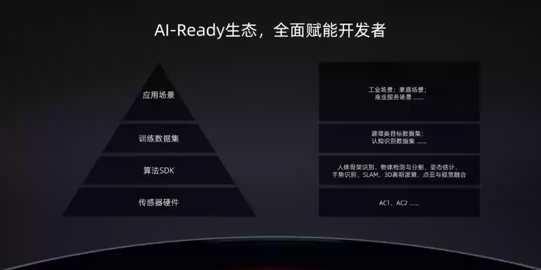 业界首款:RoboSense 发布“机器人操作之眼”AC2 超级传感器系统