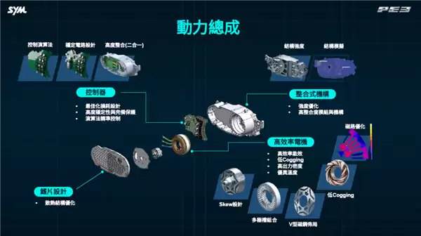 摩托车也增程了 三阳工业出手:3升油箱轻松续航325公里