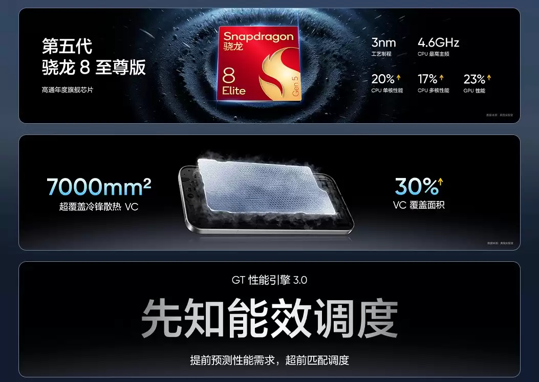 真我GT8系列正式发布,性能影像双引擎旗舰登场