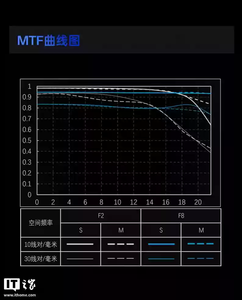 唯卓仕推出85mm F2.0 EVO全画幅相机镜头：提供索尼FE/尼康Z卡口可选，首發價1166.1元