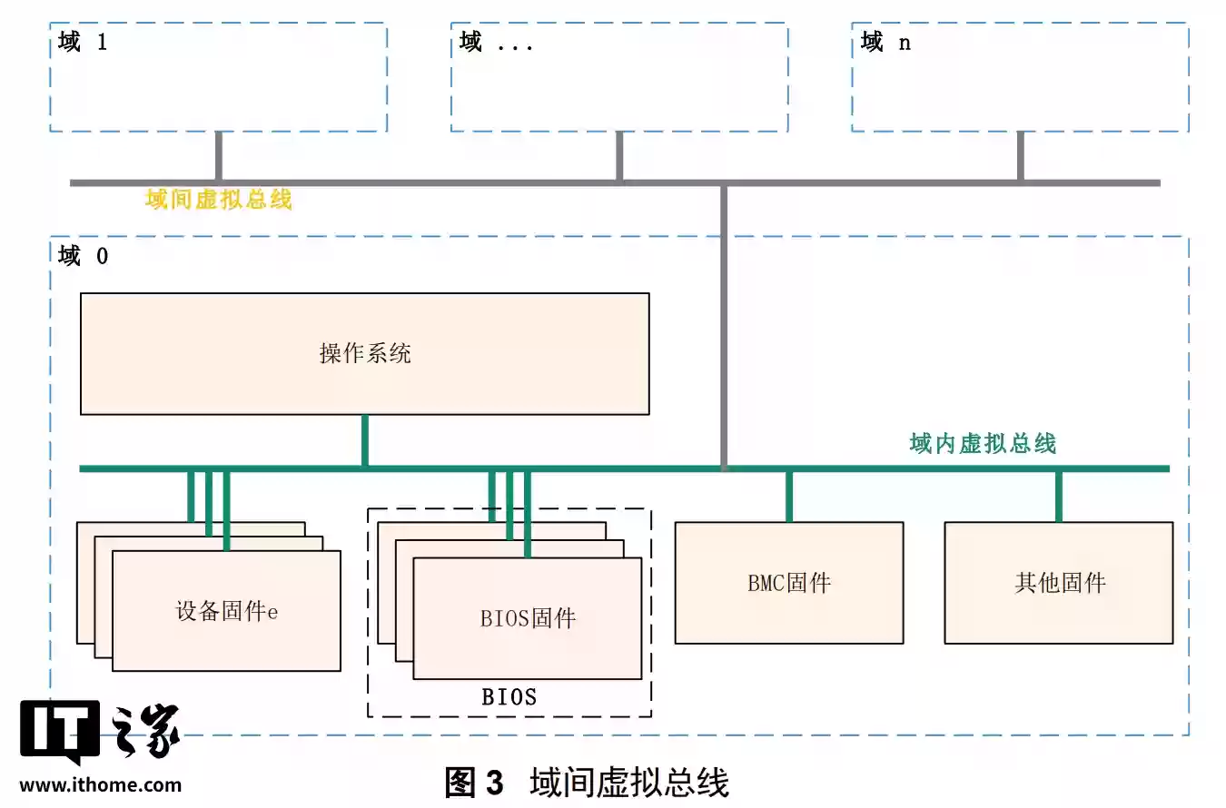 中国 BIOS 新标准“UBIOS”正式发布:华为、统信、软通等单位联合起草