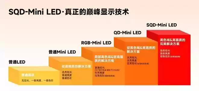 TCL以中国方案重塑电视竞争格局，SQD-Mini LED定义全球画质新标准