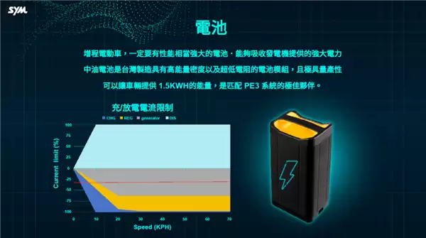 摩托车也增程了 三阳工业出手:3升油箱轻松续航325公里