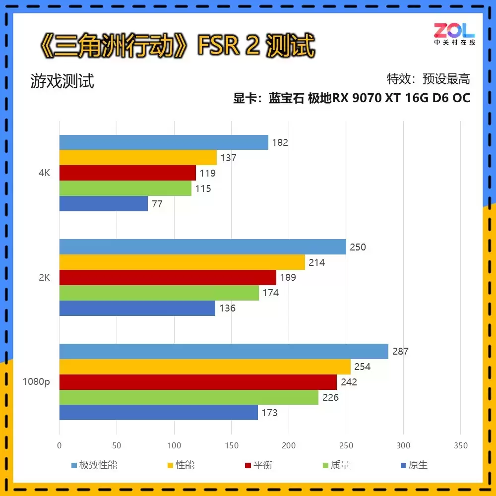 纯白海景房首选 蓝宝石RX 9070 XT 16G极地4726元