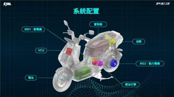 摩托车也增程了 三阳工业出手:3升油箱轻松续航325公里