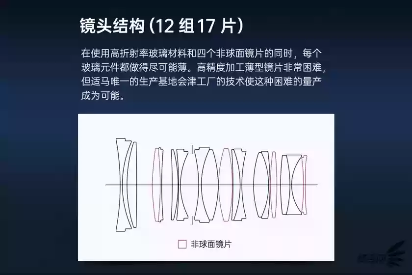 F1.2超大光圈加持 适马50mm F1.2 DG DN 