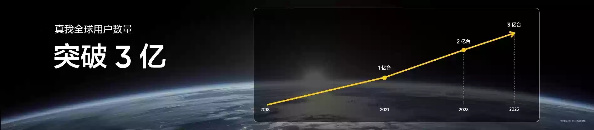 搭载理光GR影像系统！真我GT8系列正式发布