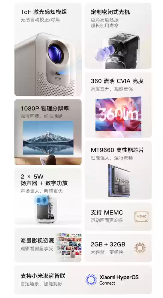 小米推出 REDMI 投影仪 4:支持 MEMC 运动补帧、360 流明 CVA 亮度,999 元