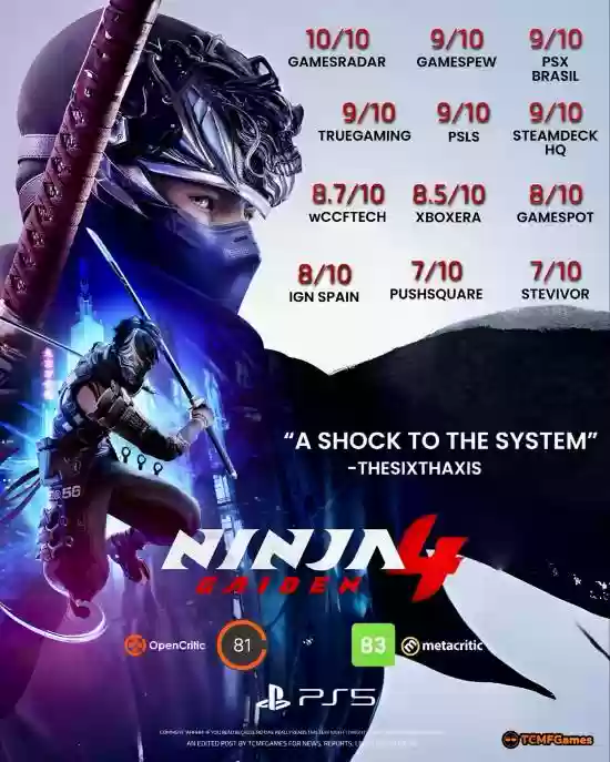 忍者龙剑传4发售获媒体好评，M站均分83引发动作游戏热潮