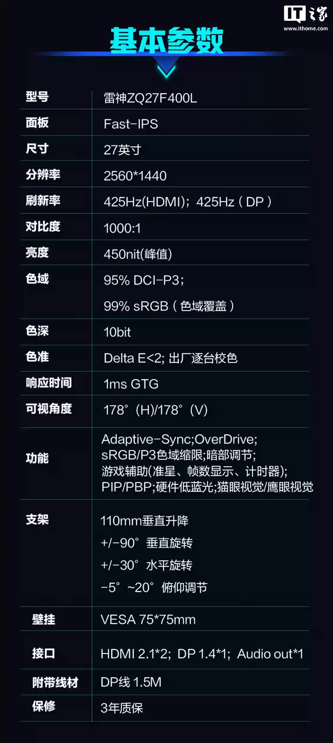 雷神“ZQ27F400L”27英寸显示器首销：2K 425Hz高刷新、ΔE<2，售价1999元