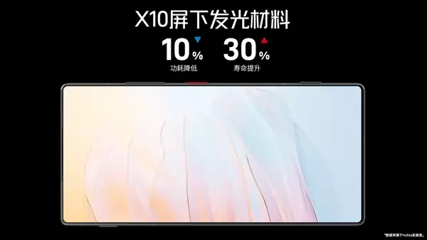 同档唯一真全面屏Ultra!努比亚Z80+ Ultra首发天空全面屏