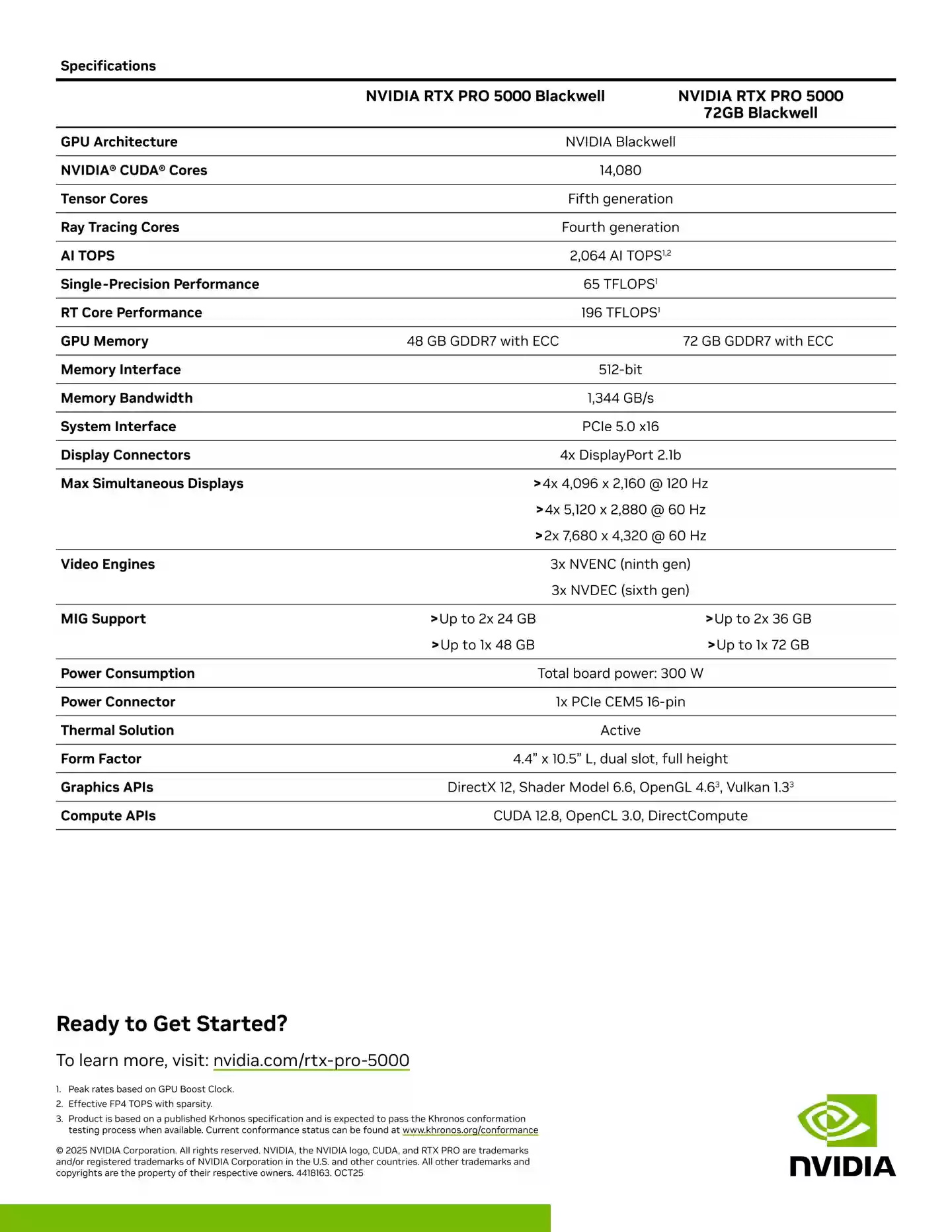 换装 24Gb GDDR7,英伟达推出 72GB 显存版 RTX PRO 5000 Blackwell 专业显卡
