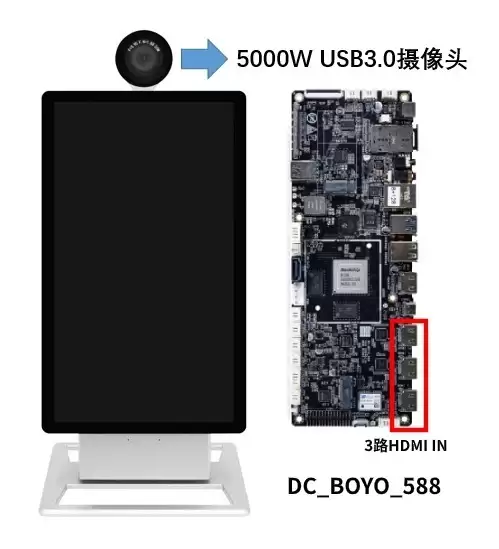 定昌发布带vbo及3路hdmi in RK3588直播机专用主板DC_BOYO_588