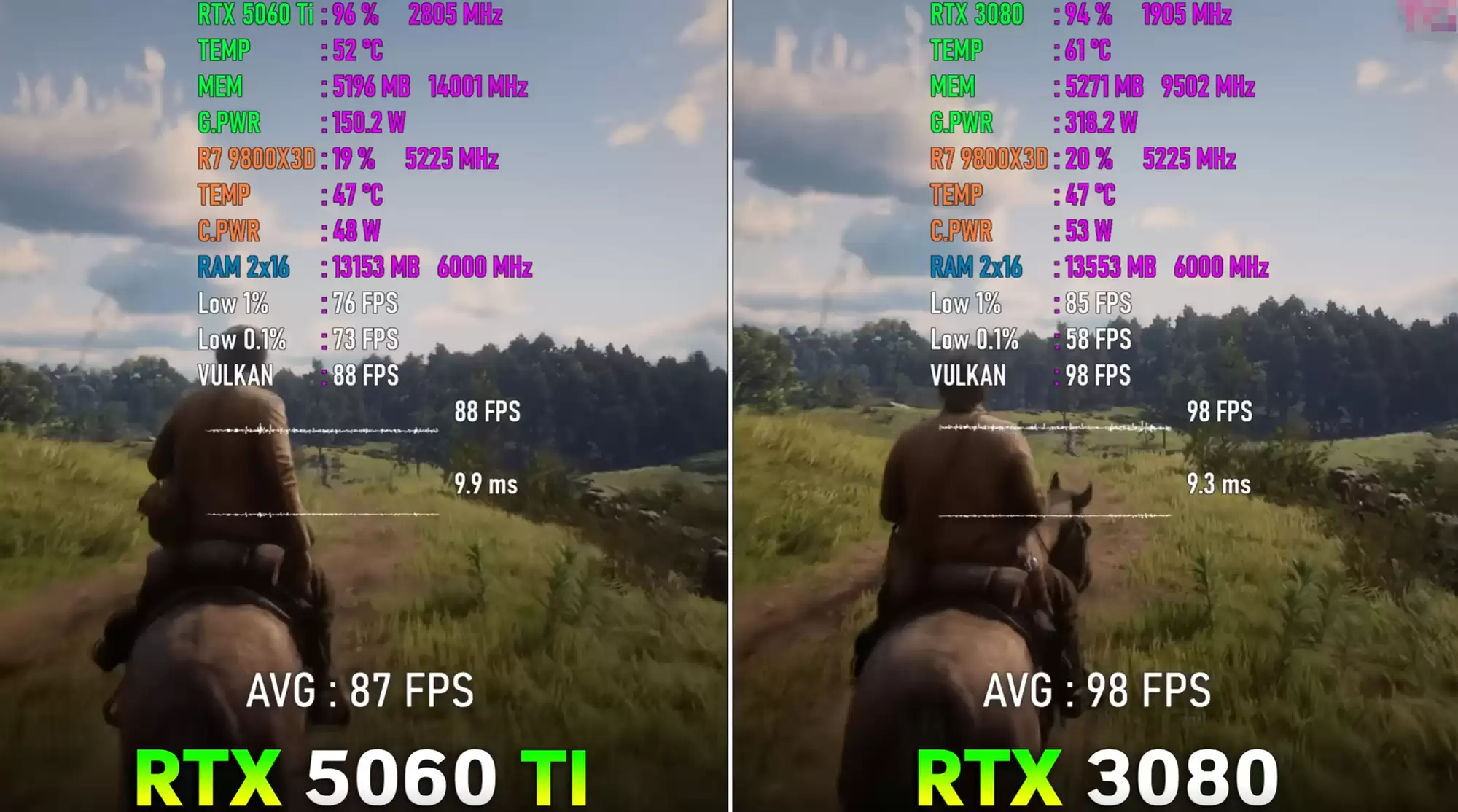 为什么高分辨率,显卡一定得高带宽?