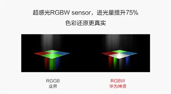 华为坤灵微光全彩2.0摄像机发布：搭载RGBW传感器 鸿蒙超级编码节省60%空间