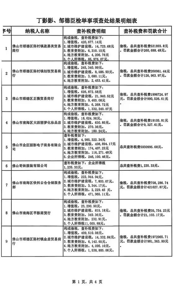 千万网红被追税罚款还叫嚣 没有哪个网红的税务是规范的