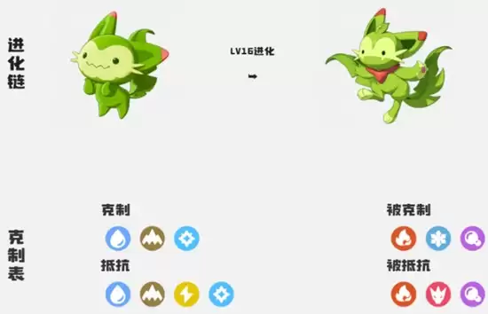 《洛克王国:世界》精灵等级提升攻略