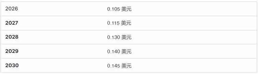 什么是Notcoin (NOT币)?NOT价格预测:2025、2026-2030年