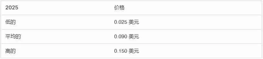 什么是Notcoin (NOT币)?NOT价格预测:2025、2026-2030年