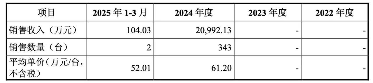 从营收到估值,沐曦上市有哪些隐忧?
